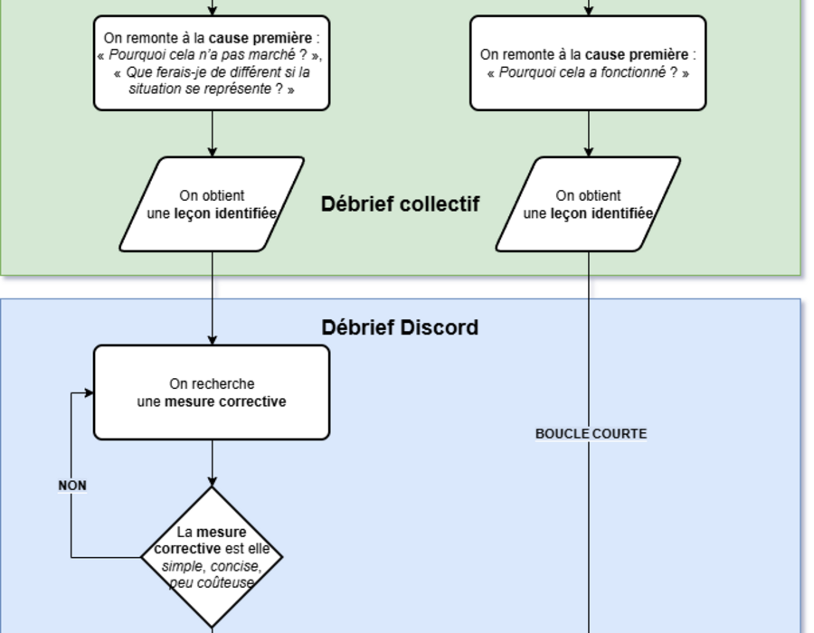 processus_retex.png