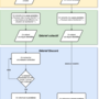 processus_retex.png